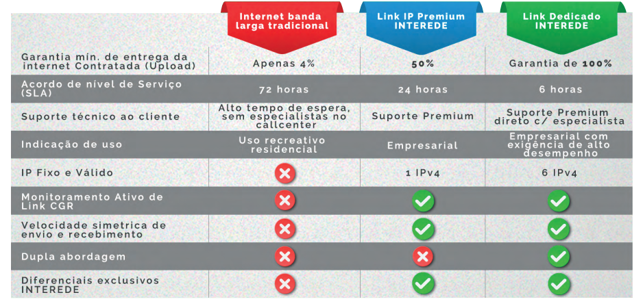 CONTRATE ACESSO À INTERNET DEDICADA PARA SUA EMPRESA